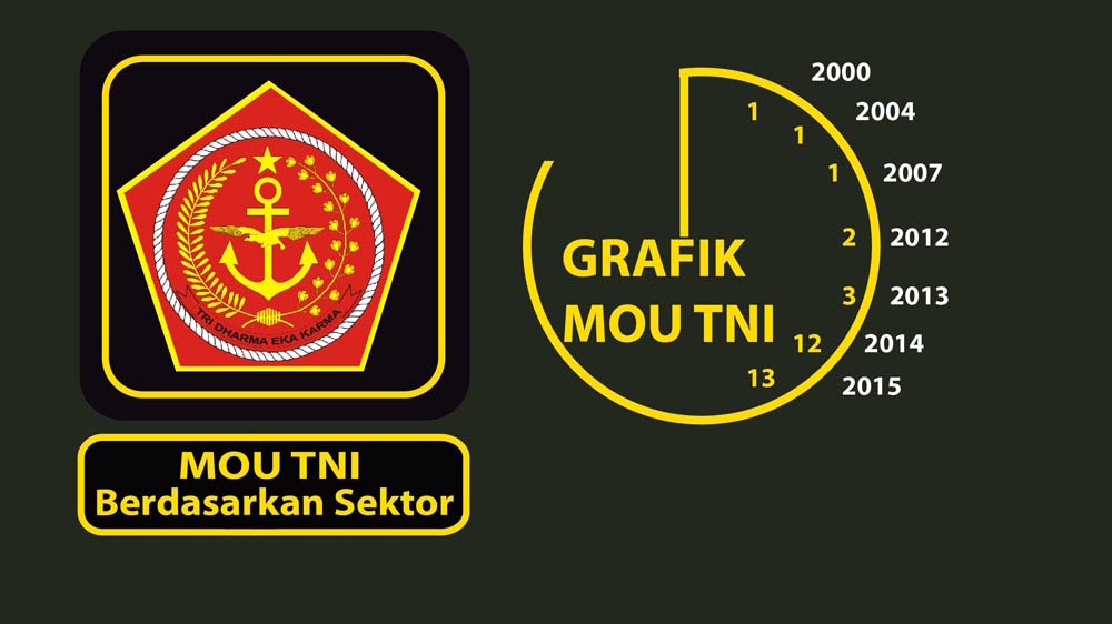72 Tahun TNI dan Tantangan Reformasi Militer