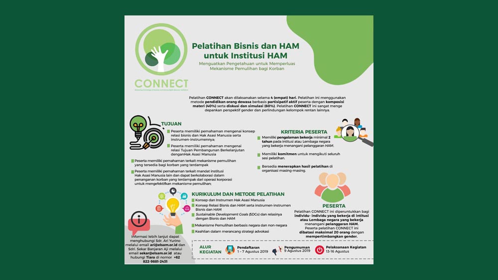 Pelatihan Bisnis dan HAM untuk Institusi HAM