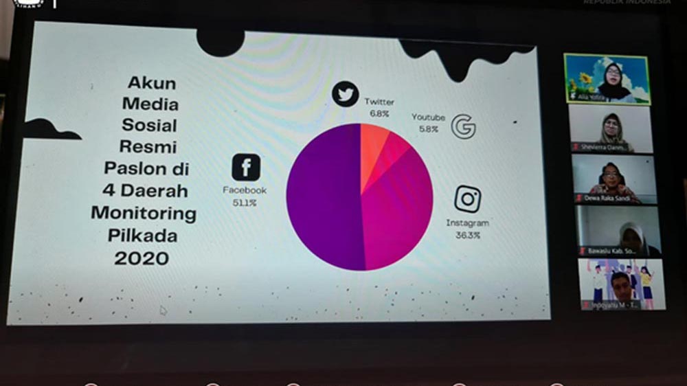 Iklan Kampanye Politik, Media Sosial, dan Disinformasi dalam Pilkada 2020